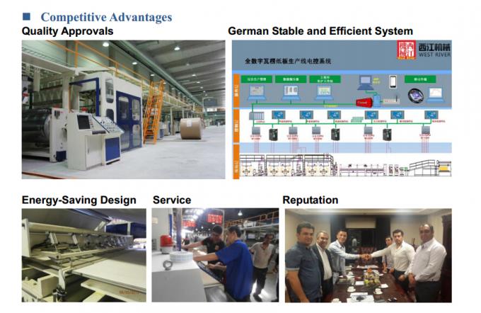 3/5/7ply Corrugated Cardboard Production Line Intelligent Temperature Control Speed 300M/min Width2200 C B E F Fluts